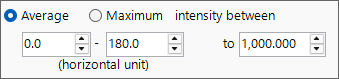 Normalize intensity panel