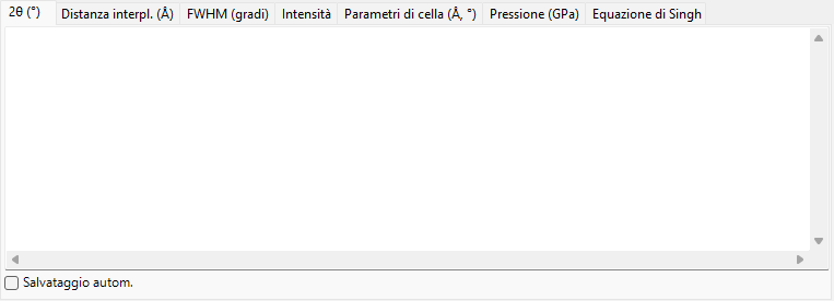 Scheda 2θ