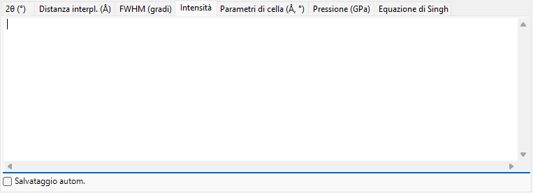 Scheda intensità
