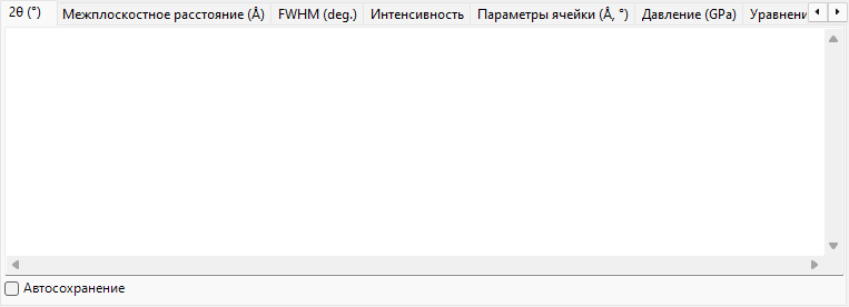 Вкладка 2θ