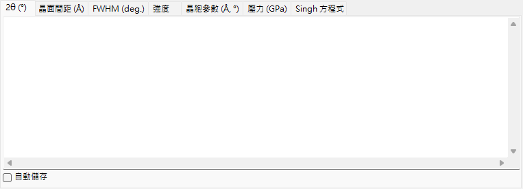 2θ 分頁