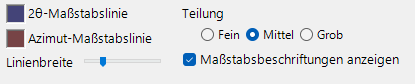 Registerkarte Maßstab