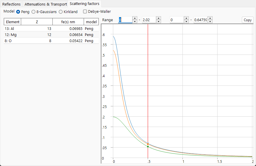 Scattering factors — electron