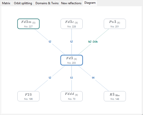 Diagram tab