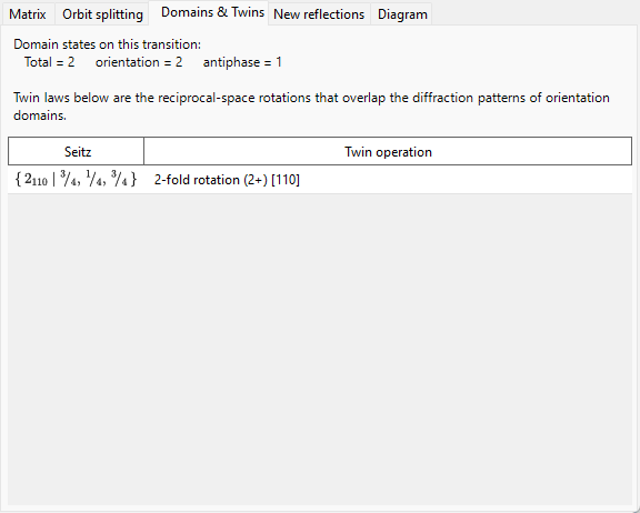 Domains & Twins tab