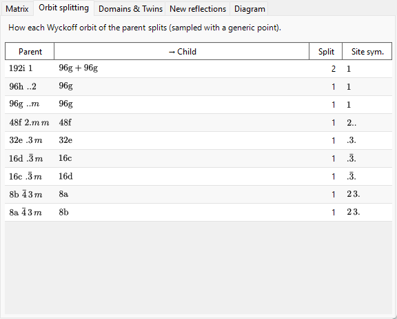 Orbit splitting tab
