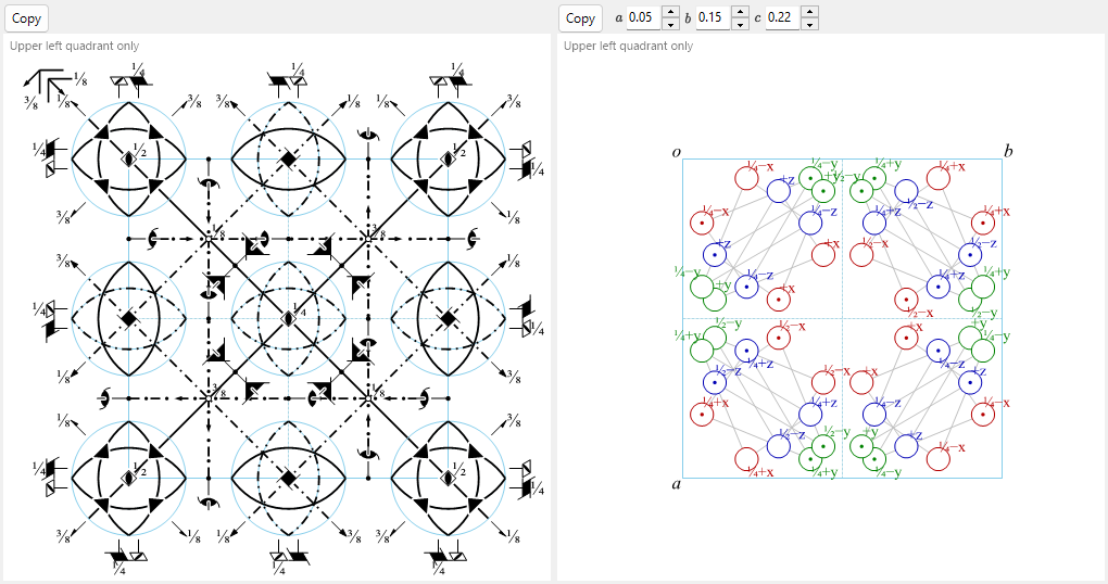 Symmetry-element & general-position diagrams