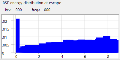 BSE energy distribution at escape