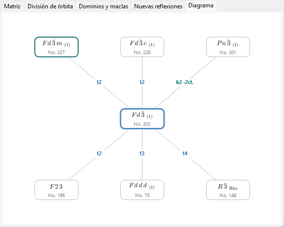 Pestaña Diagrama