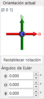 Orientación actual