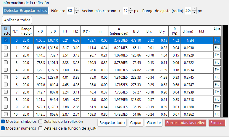 Información del punto