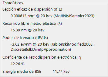 Estadísticas