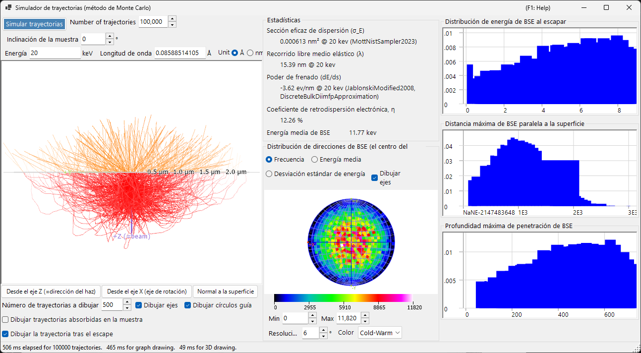 Electron Trajectory