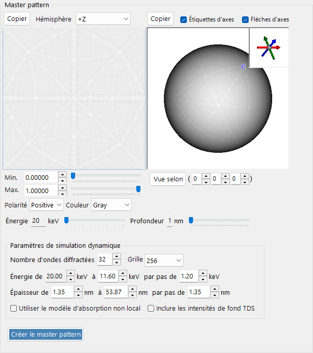 Master pattern