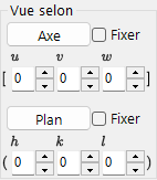 Vue selon