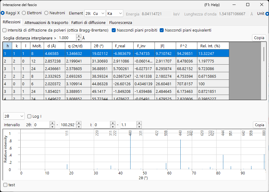 Beam Interaction window