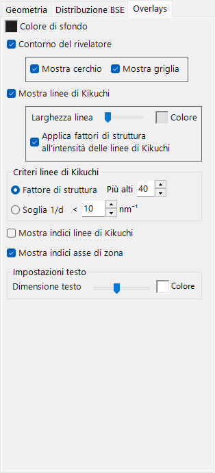 Overlays