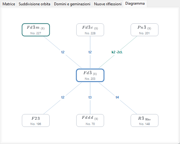 Scheda Diagramma
