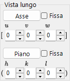 Vista lungo