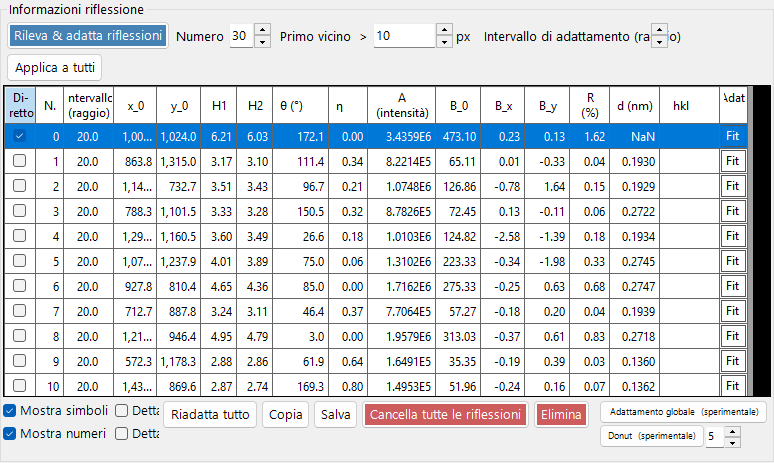 Informazioni spot