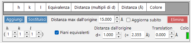 Limiti dai piani cristallini