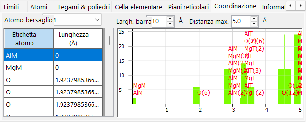 Scheda Coordinazione