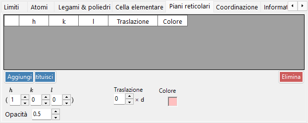 Scheda Piano reticolare