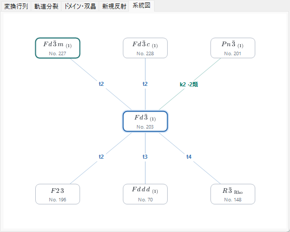 系統図タブ