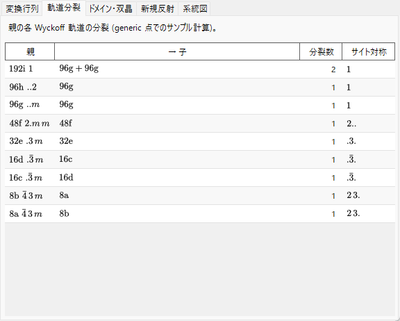 軌道分裂タブ