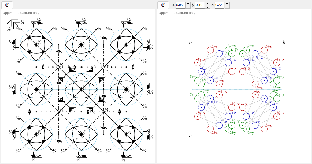 対称要素・一般位置の模式図