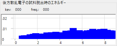 後方散乱電子の試料脱出時のエネルギー