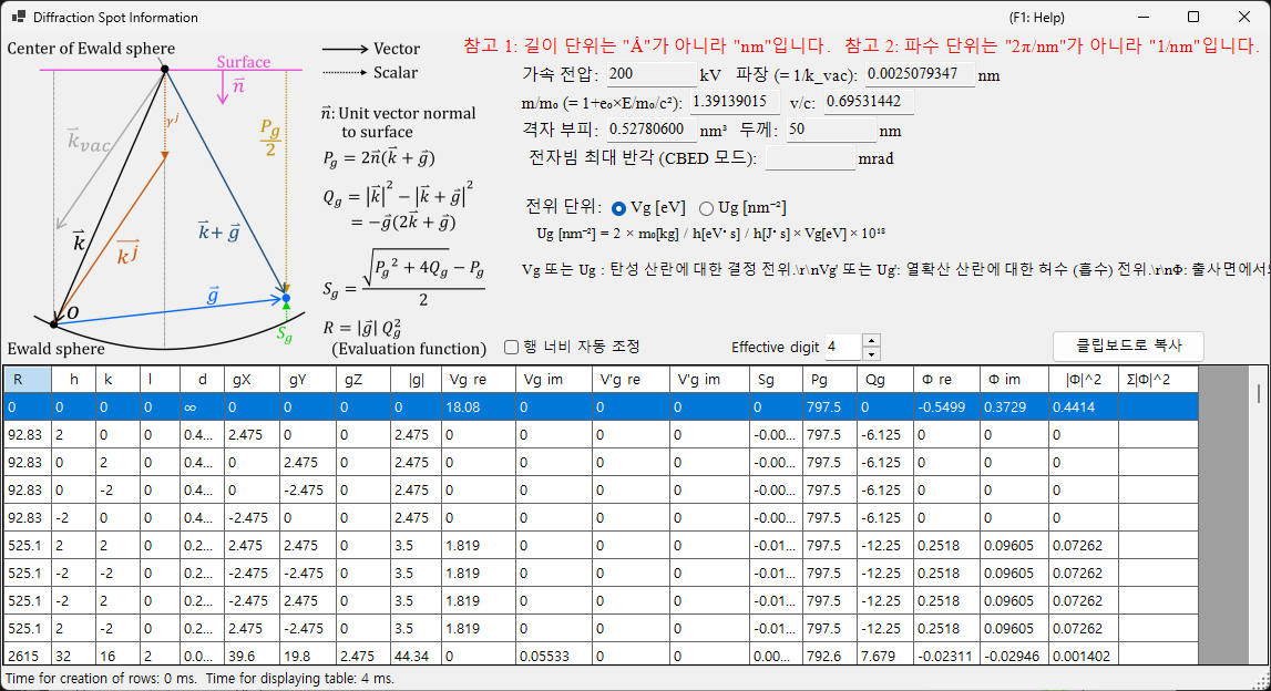 회절 스폿 정보