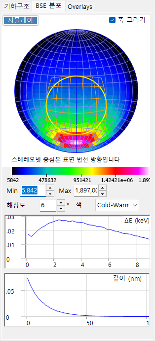 BSE 분포