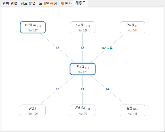 계통도 탭
