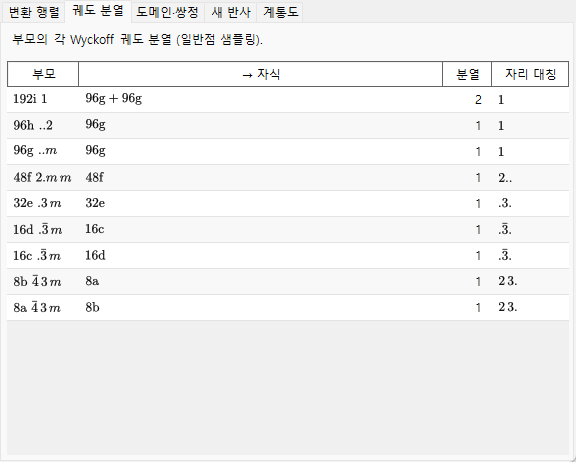 궤도 분열 탭