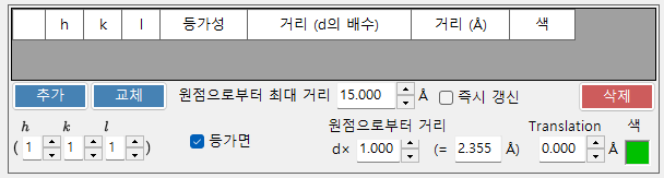 결정면에 의한 경계