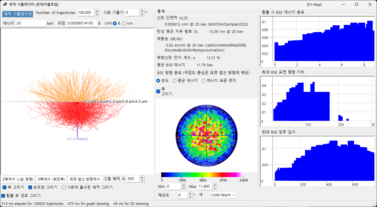 Electron Trajectory