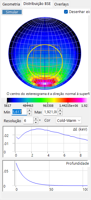 Distribuição BSE