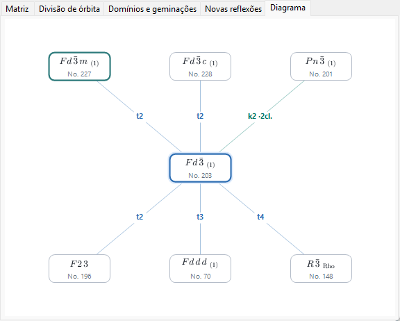 Aba Diagrama