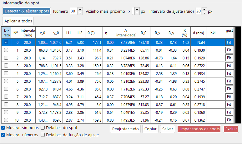 Informação do spot