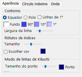 Aba Aparência