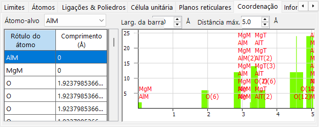 Aba Coordenação