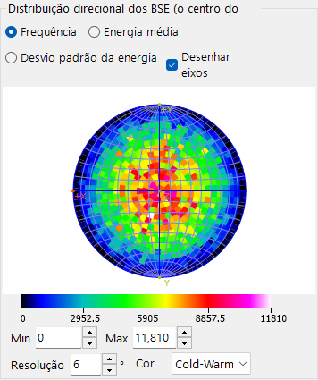 Distribuição direcional dos BSE (o centro do estereograma corresponde à direção normal à superfície)