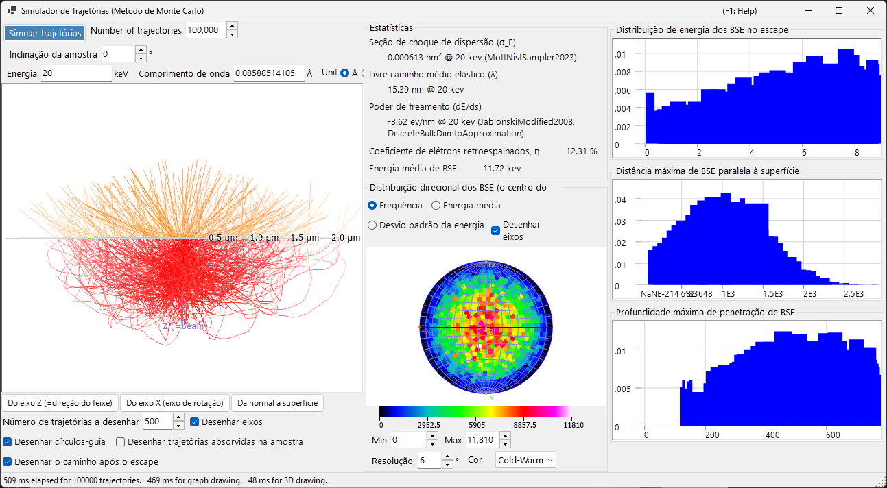 Electron Trajectory