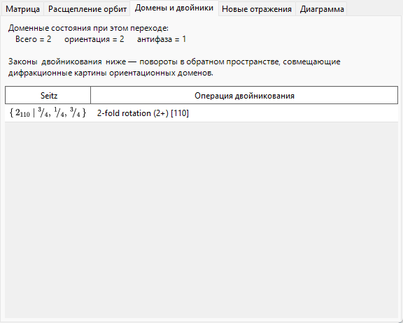 Вкладка «Домены и двойники»