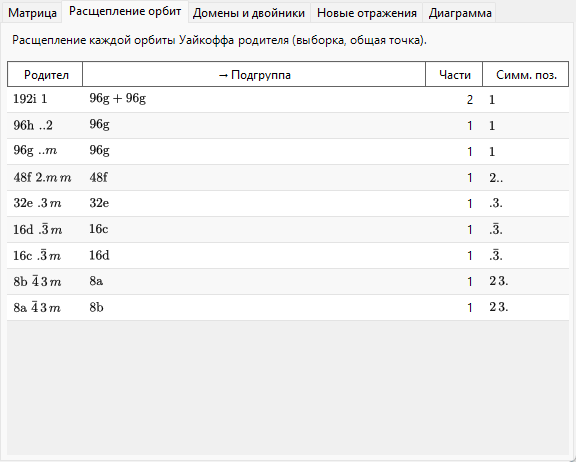 Вкладка «Расщепление орбит»