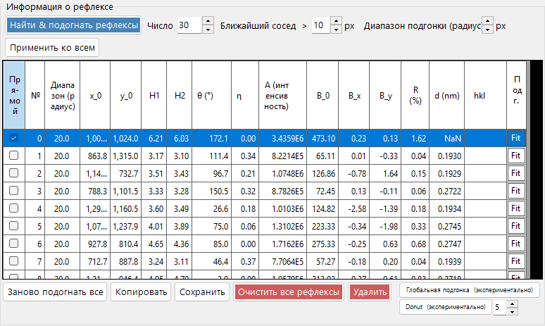 Информация о рефлексе