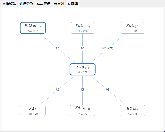 系统图选项卡