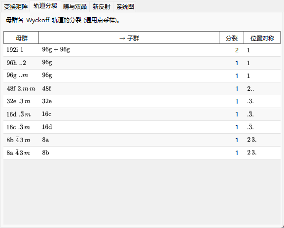 轨道分裂选项卡