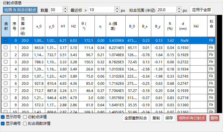 衍射点信息